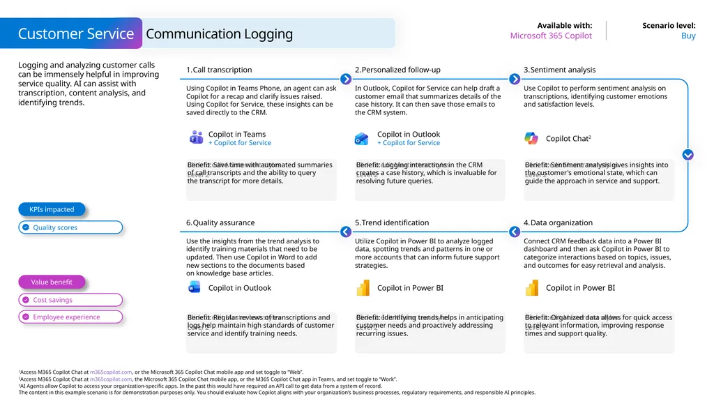 Microsoft Scenario Library Discover industry and - slide 19 of 21