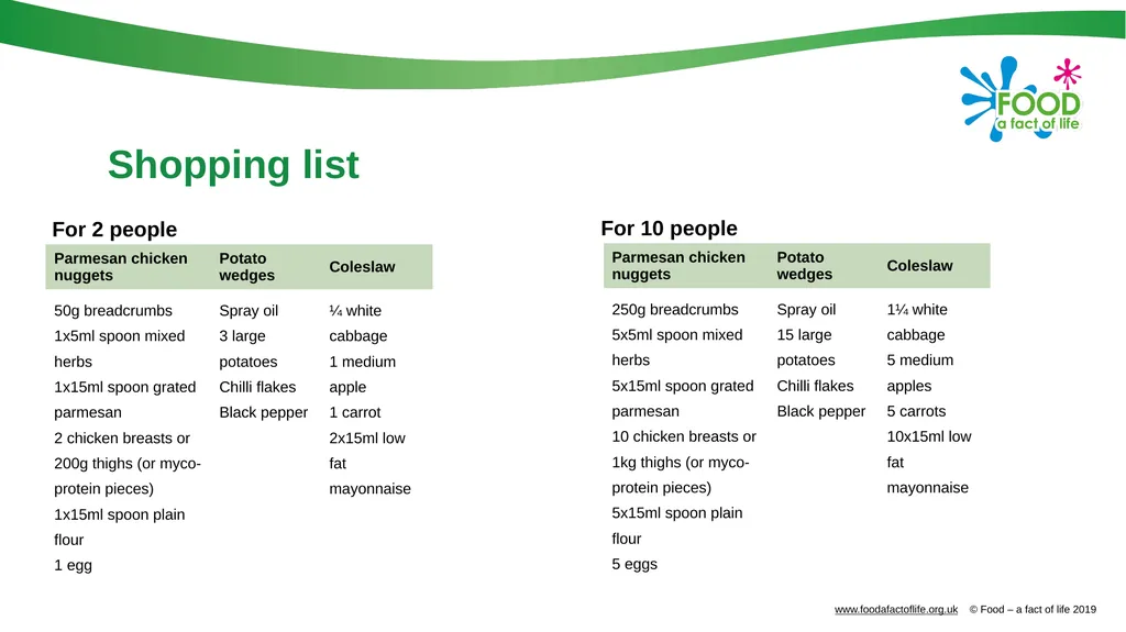 Take out? Cook in! Aims and objectives Aim To make - slide 7 of 14
