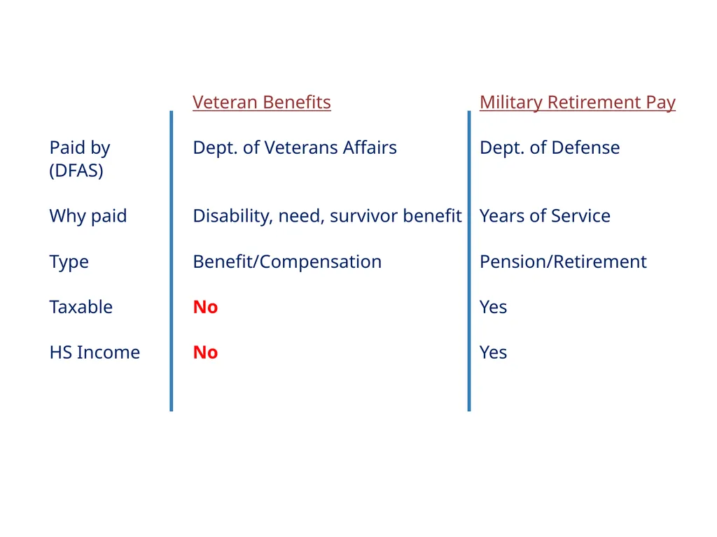 Head Start ERSEA Training 2026-27 Eligibility - slide 70 of 103