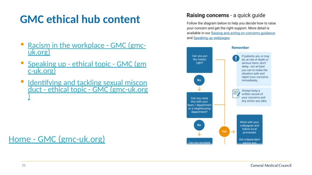 Implementing Good medical practice 2024 - slide 35 of 39