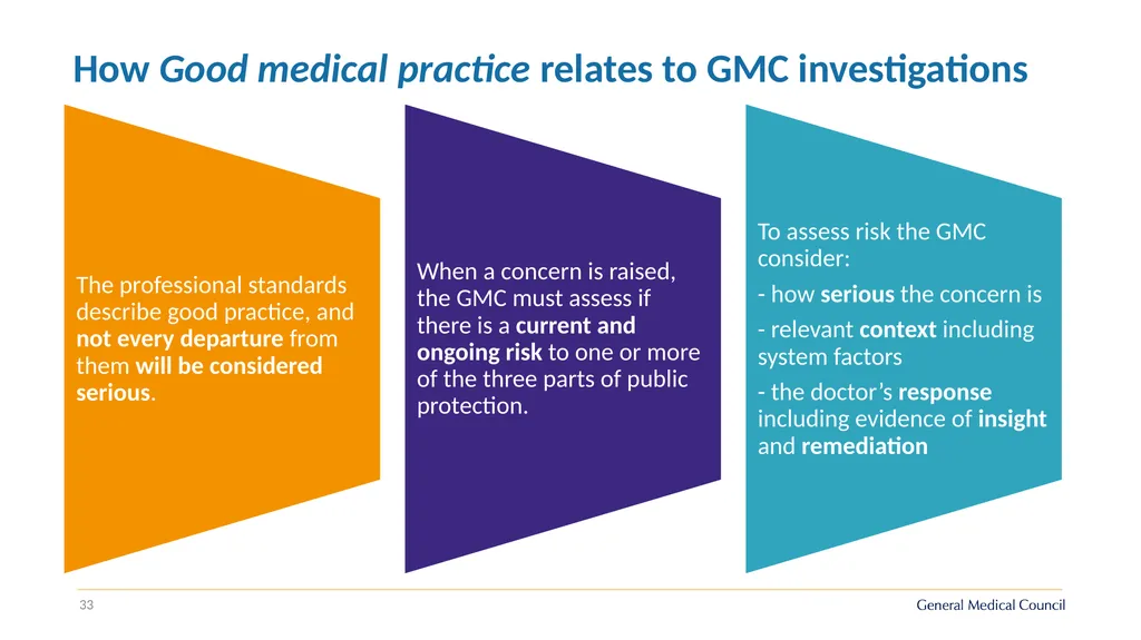 Implementing Good medical practice 2024 - slide 33 of 39