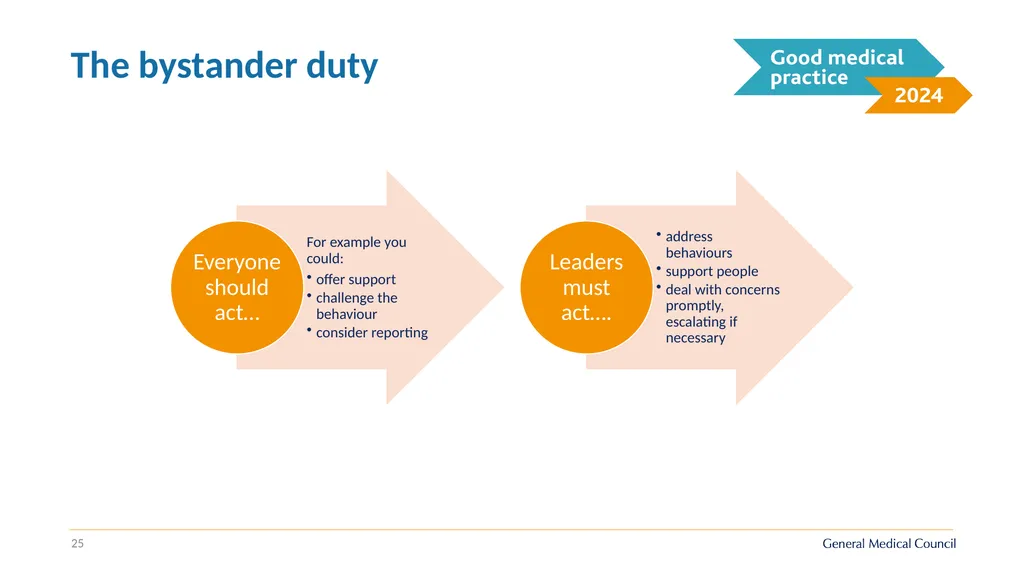 Implementing Good medical practice 2024 - slide 25 of 39
