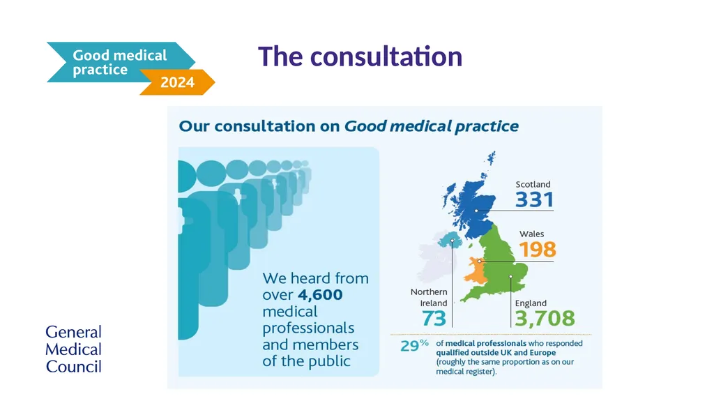 Implementing Good medical practice 2024 - slide 7 of 39