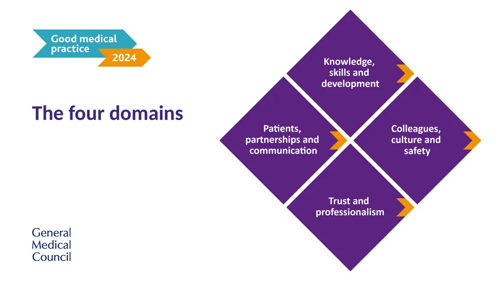 Implementing Good medical practice 2024 - slide 9 of 39