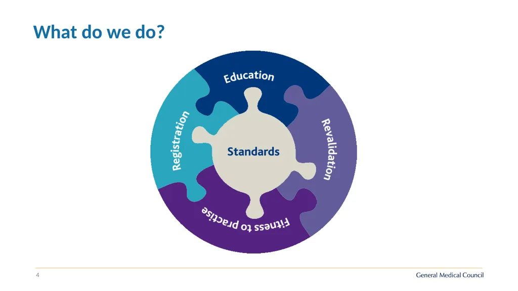 Implementing Good medical practice 2024 - slide 4 of 39