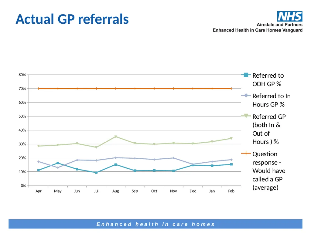 The how, why and what of telemedicine in care - slide 18 of 24