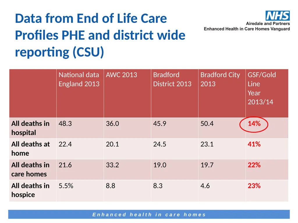 The how, why and what of telemedicine in care - slide 12 of 24