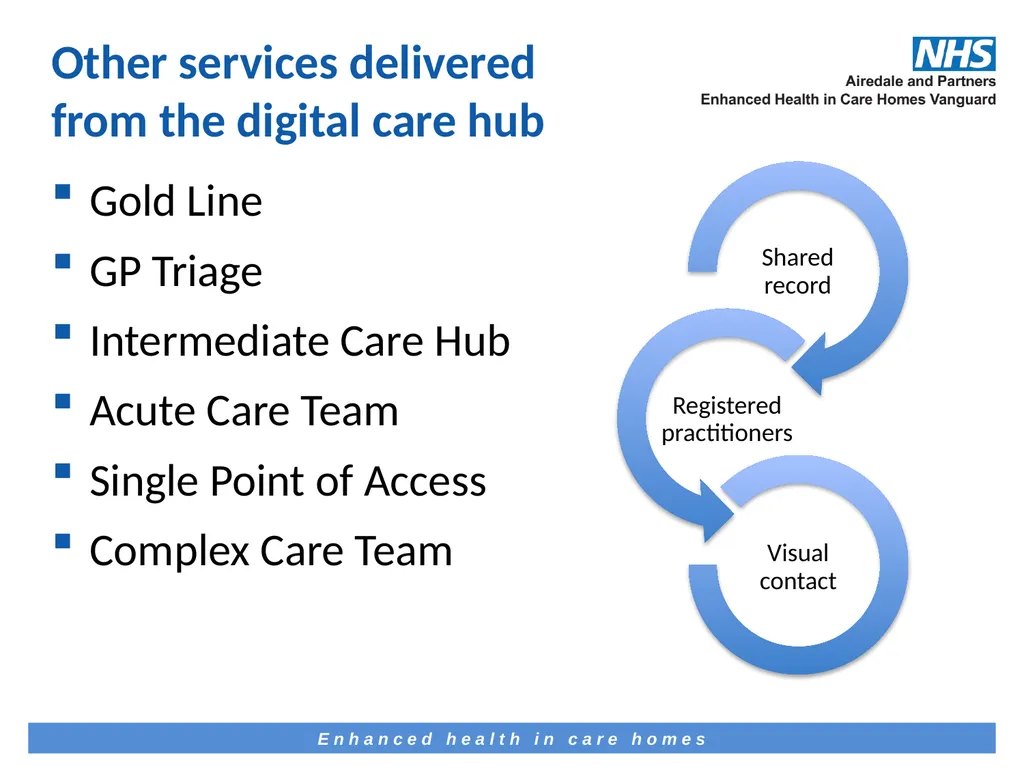 The how, why and what of telemedicine in care - slide 10 of 24