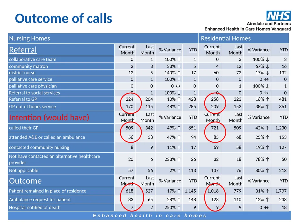 The how, why and what of telemedicine in care - slide 16 of 24