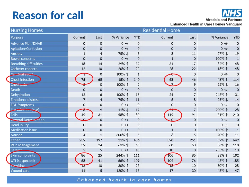 The how, why and what of telemedicine in care - slide 15 of 24