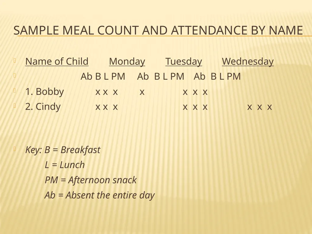 CACFP Child Care Center STAFF Training Civil - slide 7 of 32