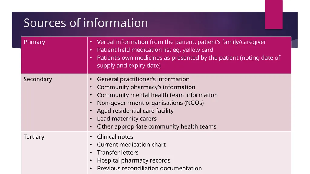 Medicine Reconciliation Catherine Wilson – - slide 9 of 24