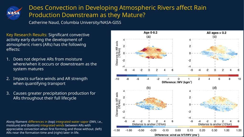 Figure caption Key Research Result/Scientific - slide 2 of 7