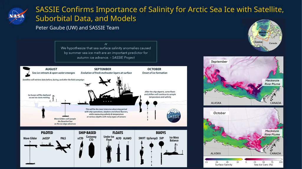 Figure caption Key Research Result/Scientific - slide 5 of 7