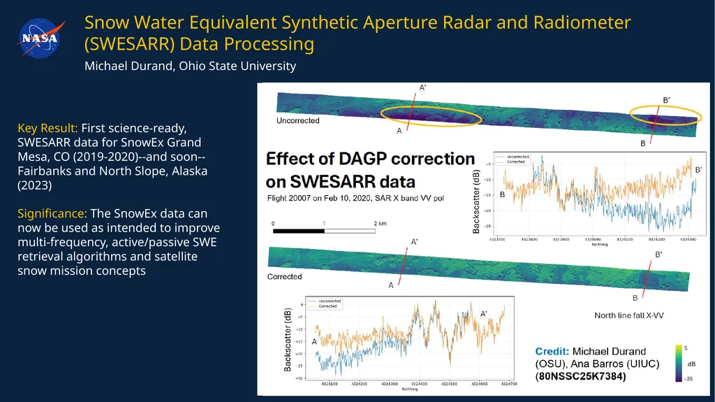 Figure caption Key Research Result/Scientific - slide 3 of 7