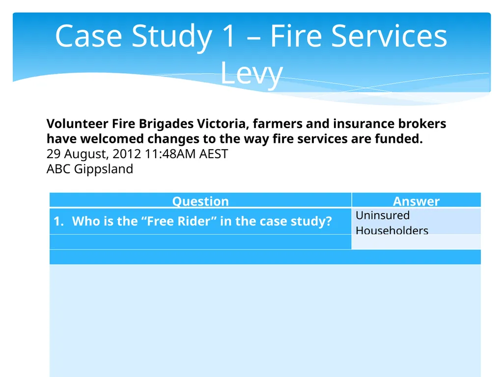1.4.2 Types of Market Failure 1.4.2.4 Lack of - slide 24 of 30