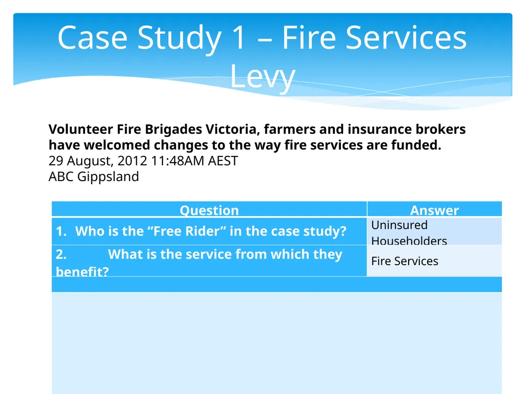 1.4.2 Types of Market Failure 1.4.2.4 Lack of - slide 25 of 30