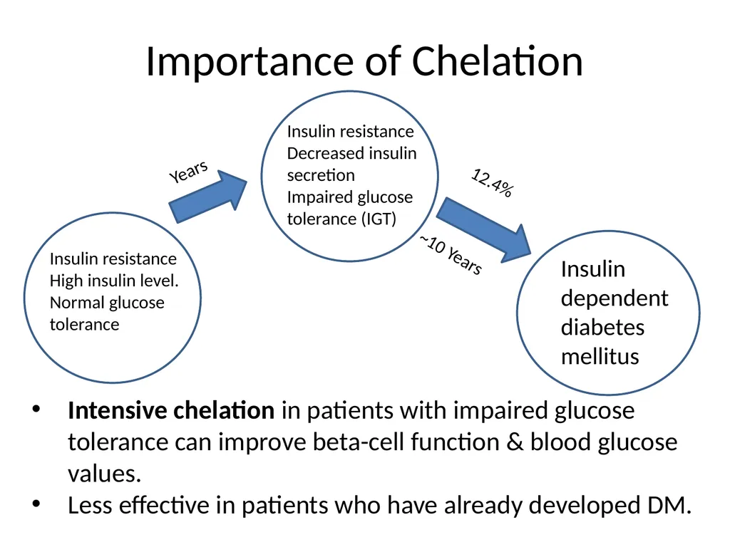 Endocrine dysfunction (Hormone imbalance) in - slide 28 of 37