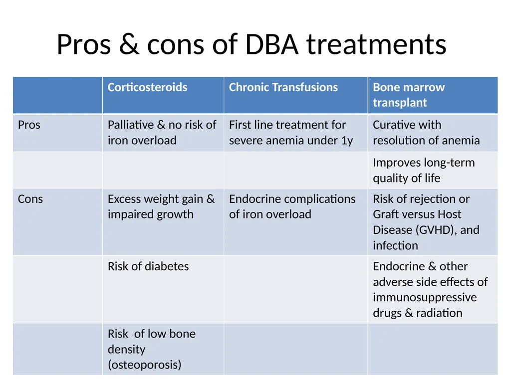 Endocrine dysfunction (Hormone imbalance) in - slide 3 of 37