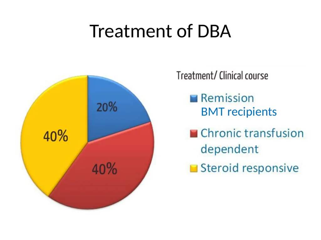 Endocrine dysfunction (Hormone imbalance) in - slide 2 of 37