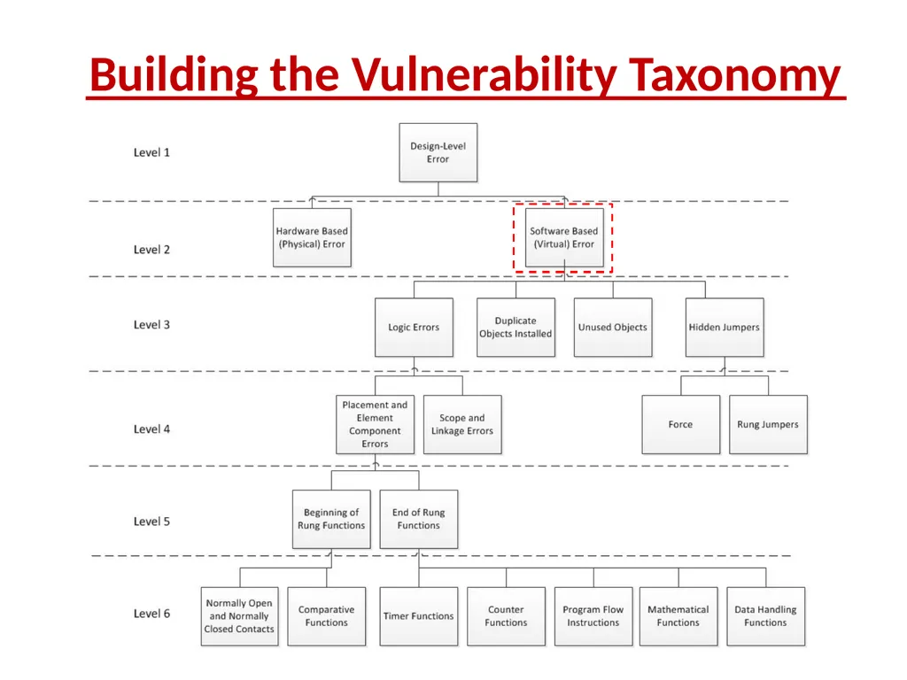 Supervisory Control and Data Acquisition (SCADA) - slide 28 of 32