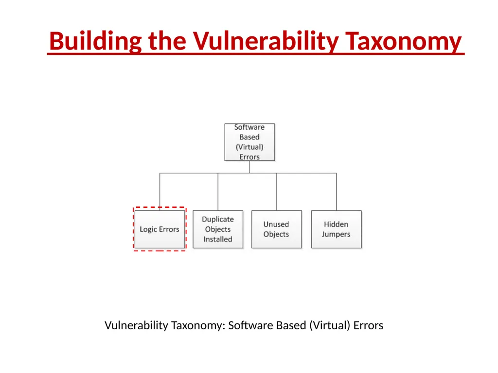 Supervisory Control and Data Acquisition (SCADA) - slide 29 of 32