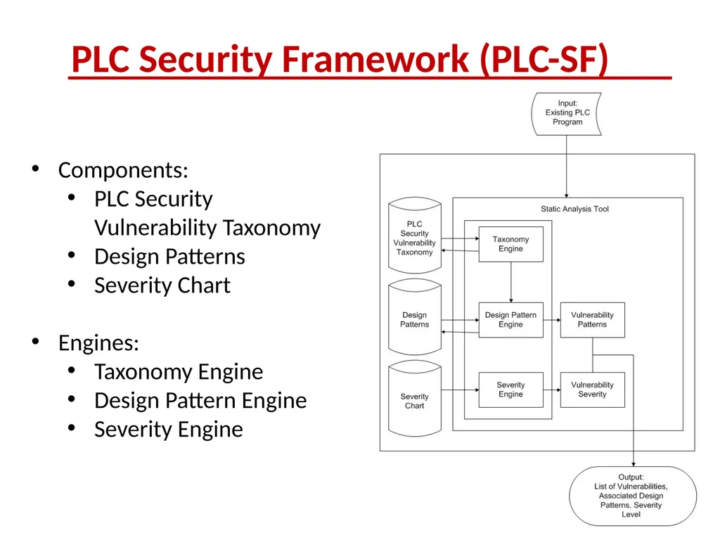Supervisory Control and Data Acquisition (SCADA) - slide 22 of 32