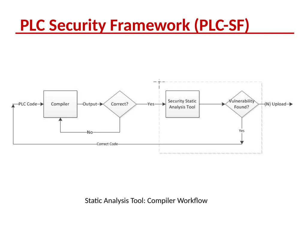 Supervisory Control and Data Acquisition (SCADA) - slide 20 of 32