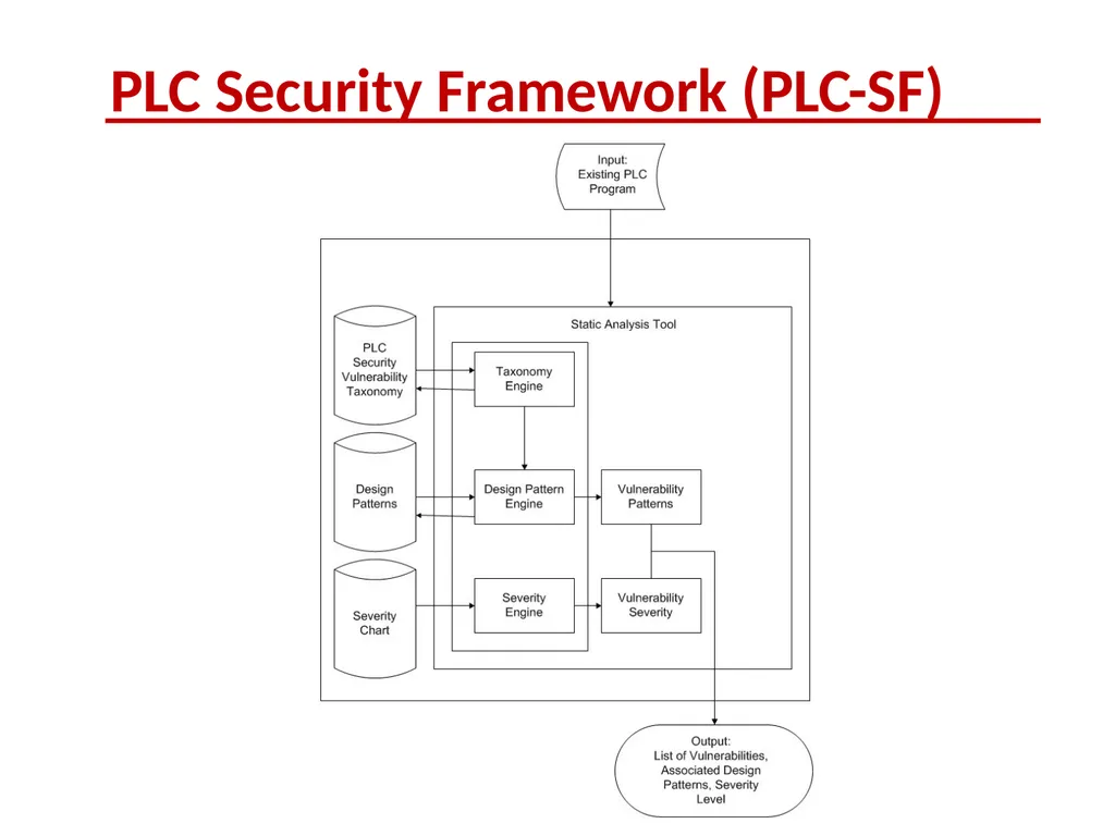 Supervisory Control and Data Acquisition (SCADA) - slide 21 of 32