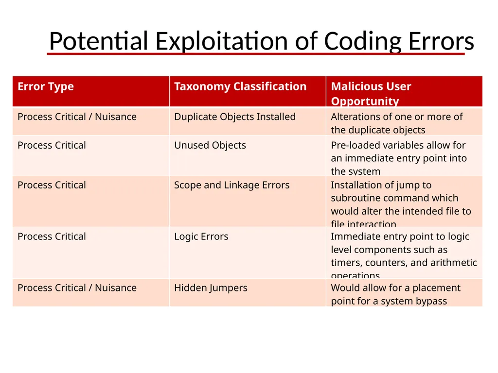Supervisory Control and Data Acquisition (SCADA) - slide 30 of 32