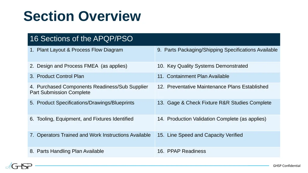 Supplier Training – APQP/PSO Purpose To understand - slide 3 of 22