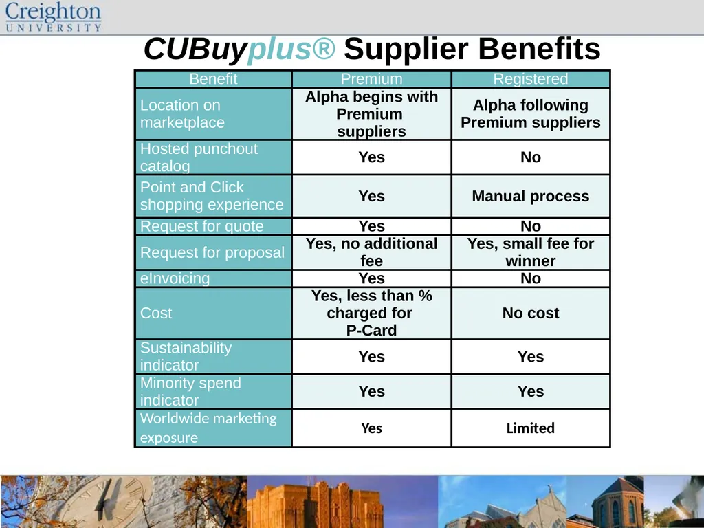 CUBuyplus® I’m Registered… now what? - slide 10 of 13