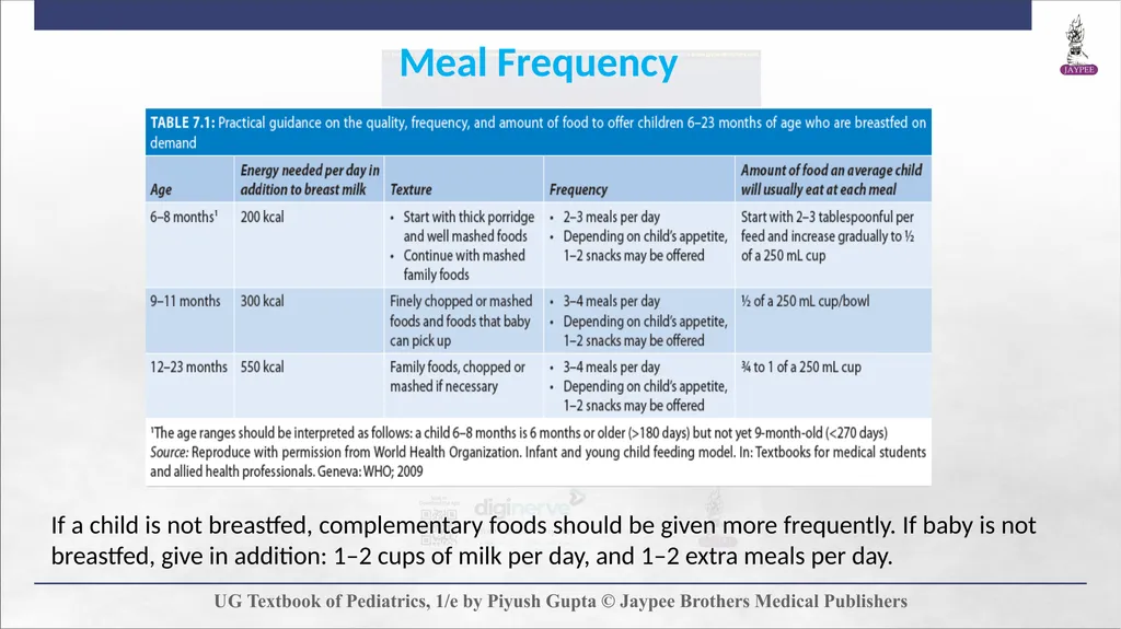 Complementary Feeding Chapter 7 DEFINITION - slide 8 of 35
