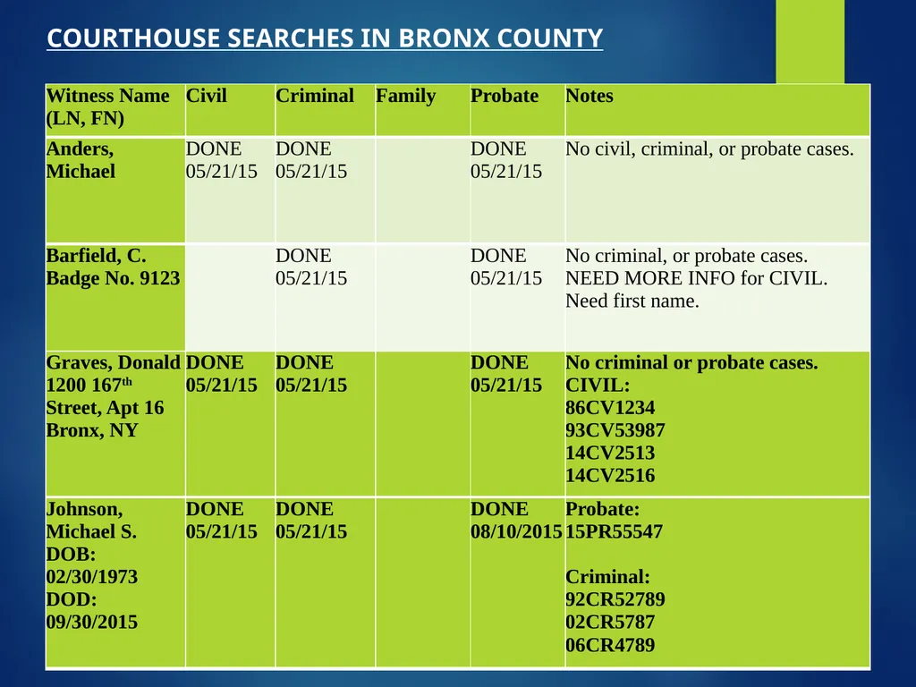 An introduction to mitigation: a defendant’s - slide 14 of 40
