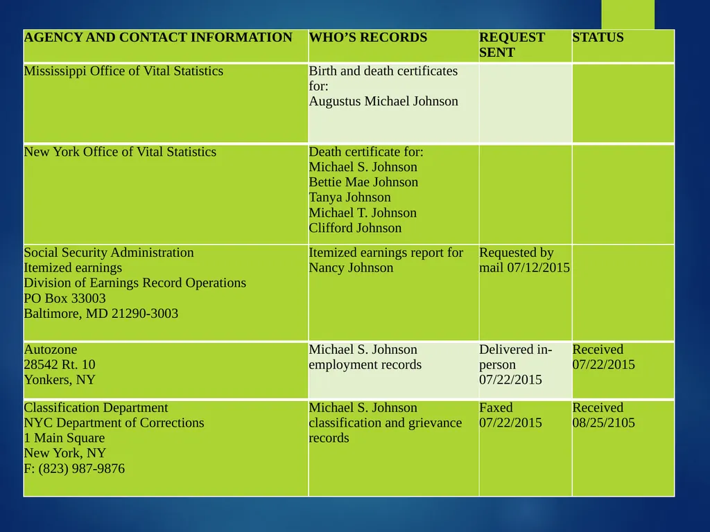 An introduction to mitigation: a defendant’s - slide 16 of 40