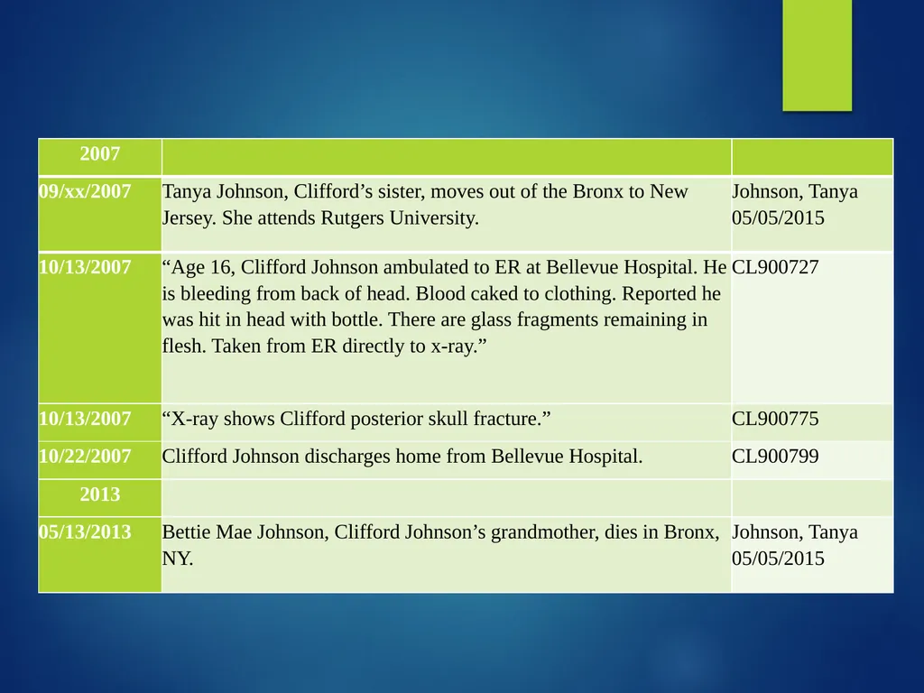An introduction to mitigation: a defendant’s - slide 18 of 40