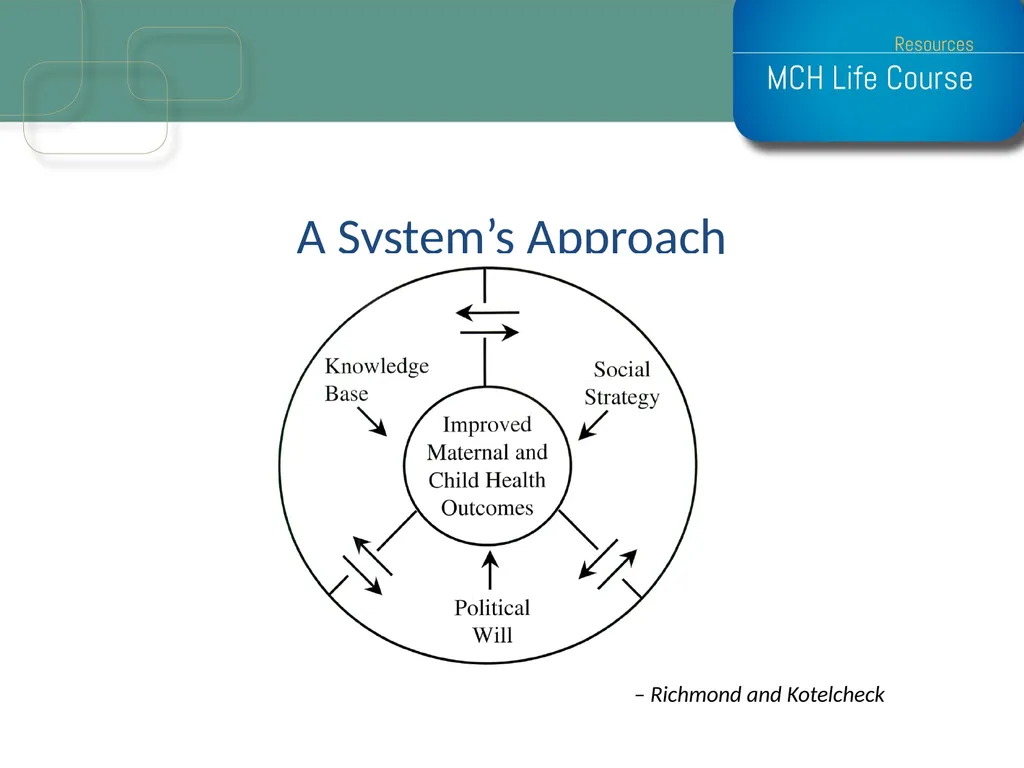 Life Course Model as an Organizational Framework - slide 25 of 25