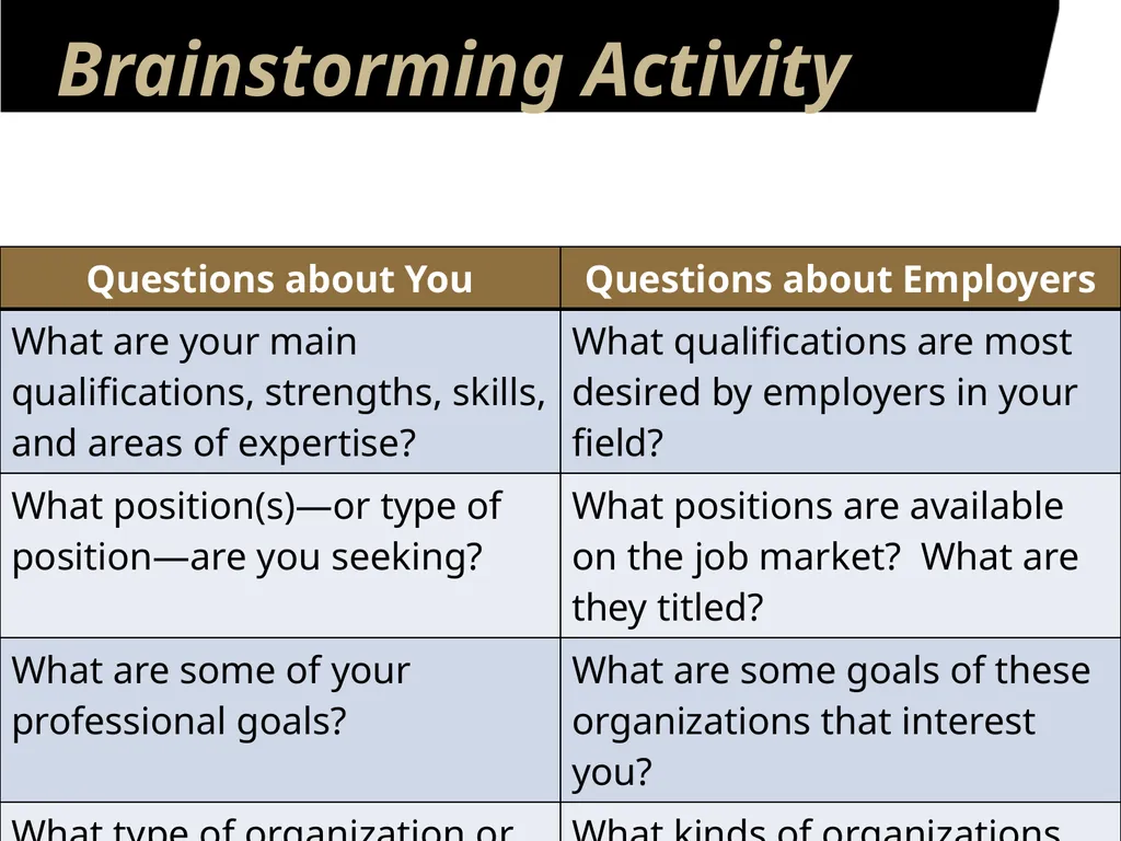 Developing Your Résumé 1 Overview of Sections 2 - slide 9 of 53