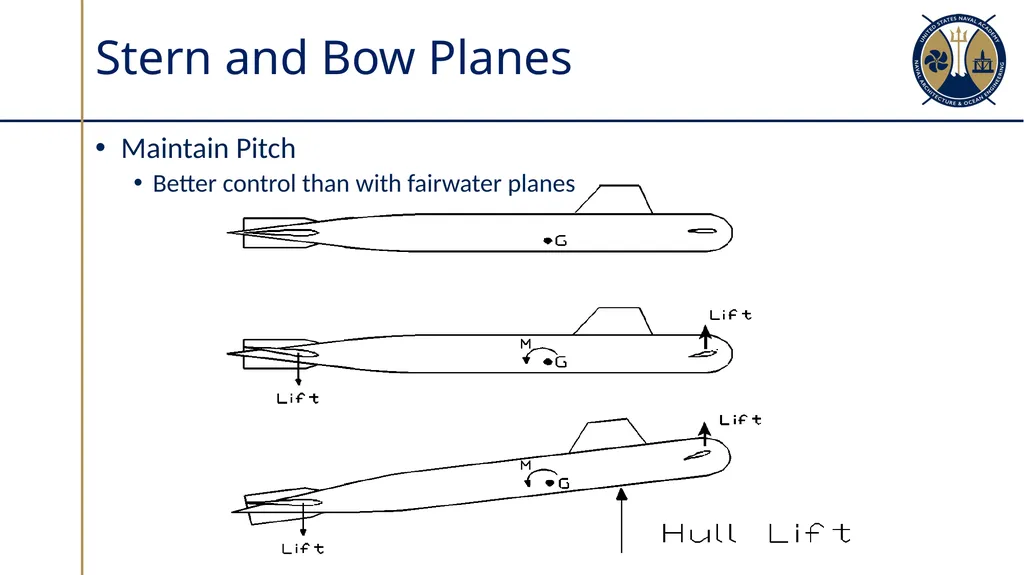 Submarine Powering and Seakeeping Sections - slide 12 of 18