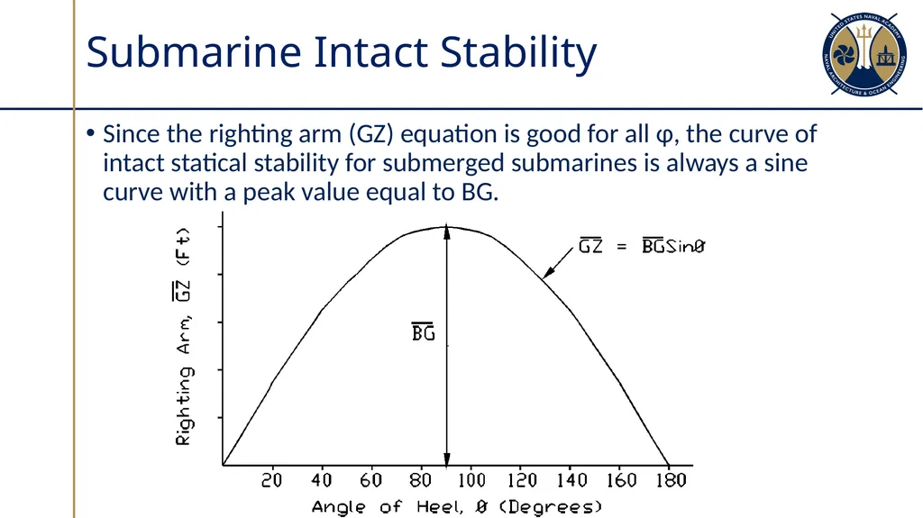 Submarine Powering and Seakeeping Sections - slide 4 of 18
