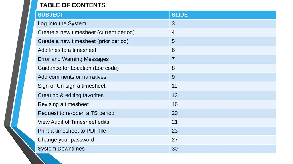 SUB EMPLOYEE TIMEKEEPING TRAINING DOCUMENT FOR: - slide 2 of 30