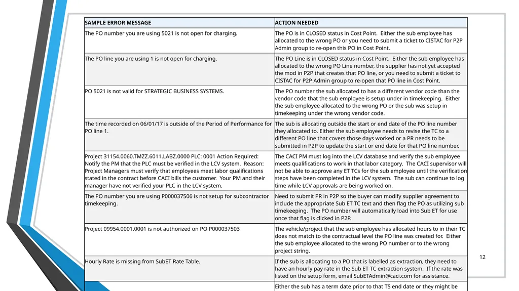 SUB EMPLOYEE TIMEKEEPING TRAINING DOCUMENT FOR: - slide 12 of 39