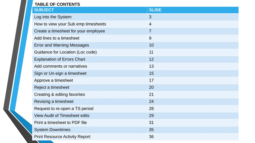 SUB EMPLOYEE TIMEKEEPING TRAINING DOCUMENT FOR: - slide 2 of 39