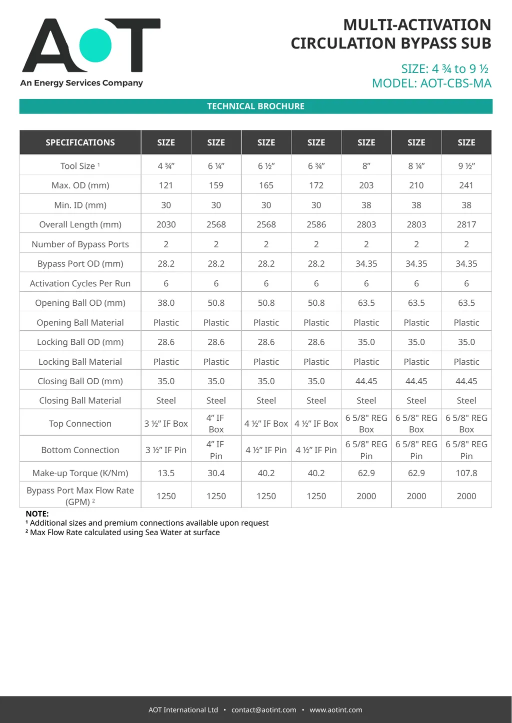 AOT International Ltd • contact@aotint.com • - slide 3 of 3