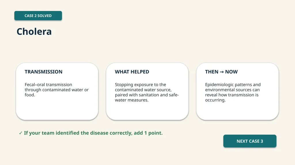 OUTBREAK DETECTIVE Five outbreaks. Five mysteries. - slide 6 of 13