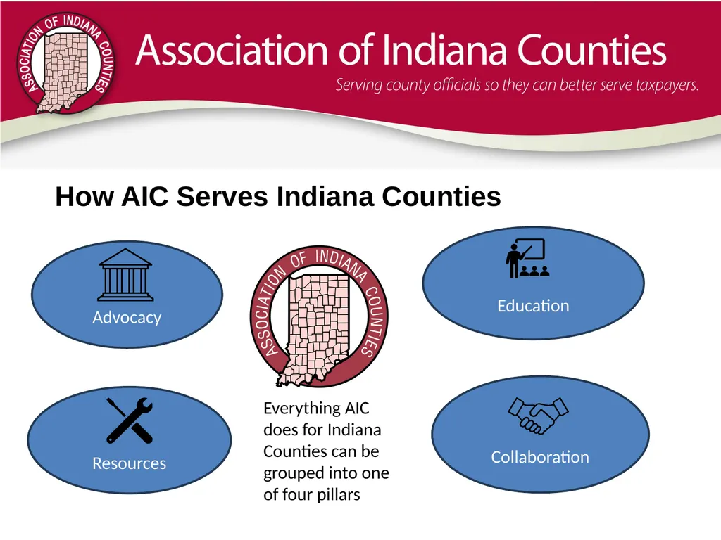 What does AIC do for you? Camden Murrell - slide 5 of 15