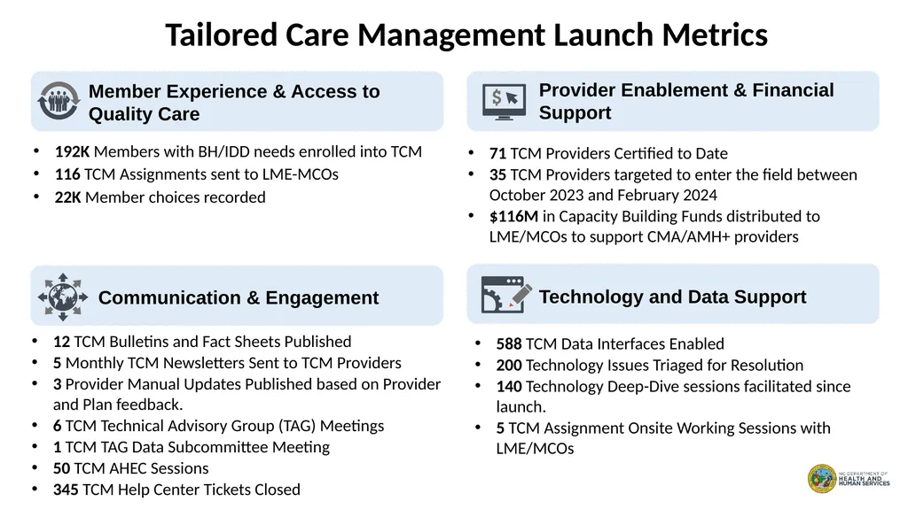Tailored Care Management Donna Stevenson, MA - slide 7 of 12