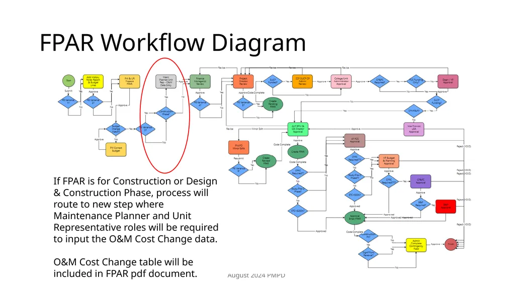 Estimating Operation and Maintenance (O&M) cost - slide 26 of 30