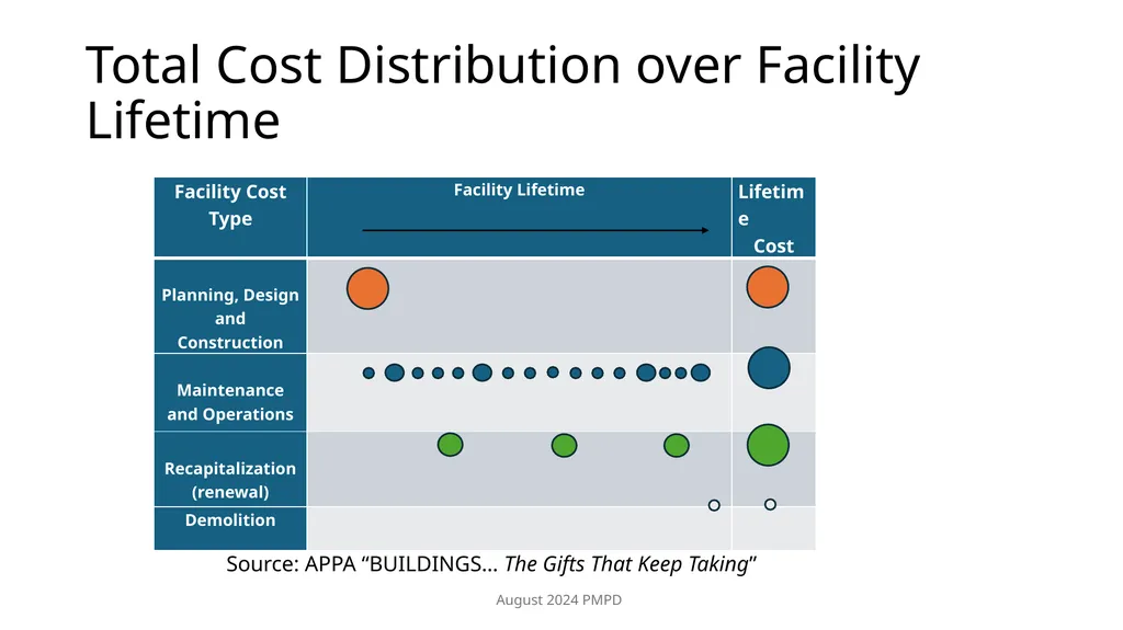 Estimating Operation and Maintenance (O&M) cost - slide 25 of 30