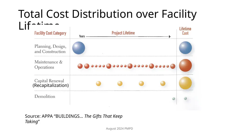 Estimating Operation and Maintenance (O&M) cost - slide 5 of 30